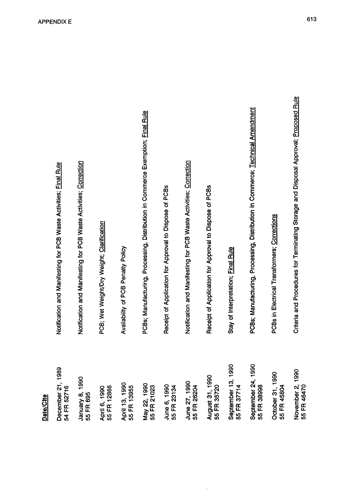 Analytical chemistry of pcbs 210 - Date/CfteDecember 21, 198954 FR ...