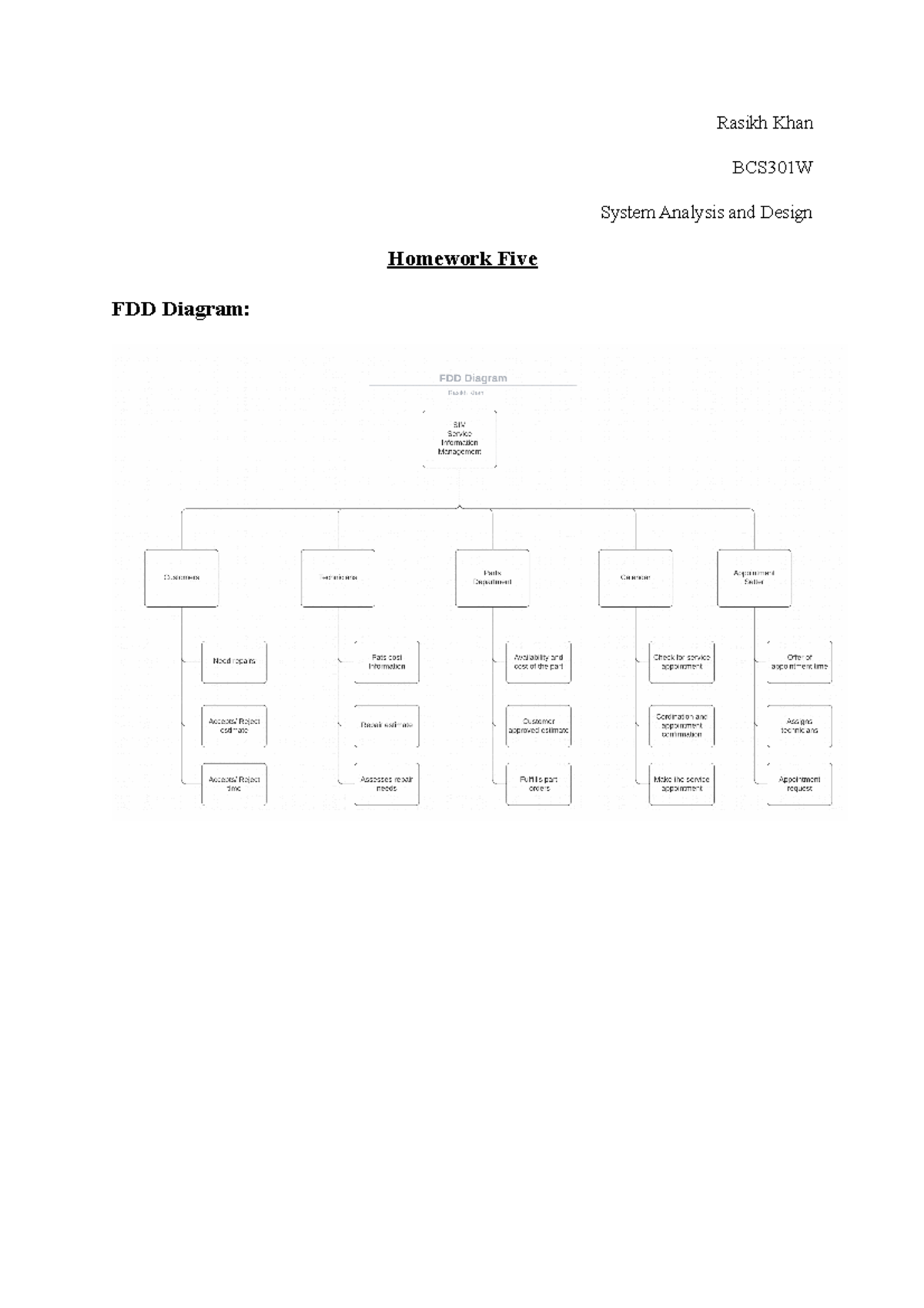 Home Work Five System Analysis And Design Rasikh Khan BCS301W System 