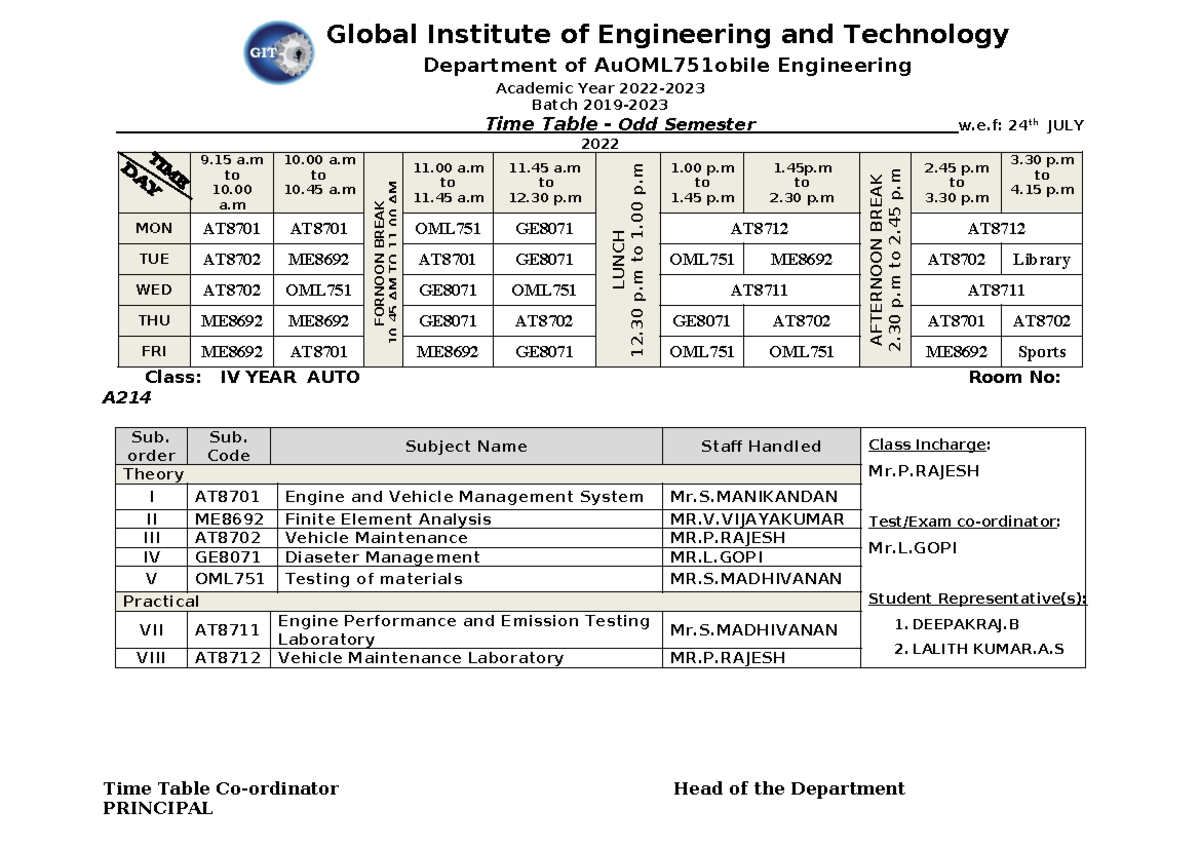 ODD SEM 2022-2023 Inspection TIME Table - Global Institute of ...