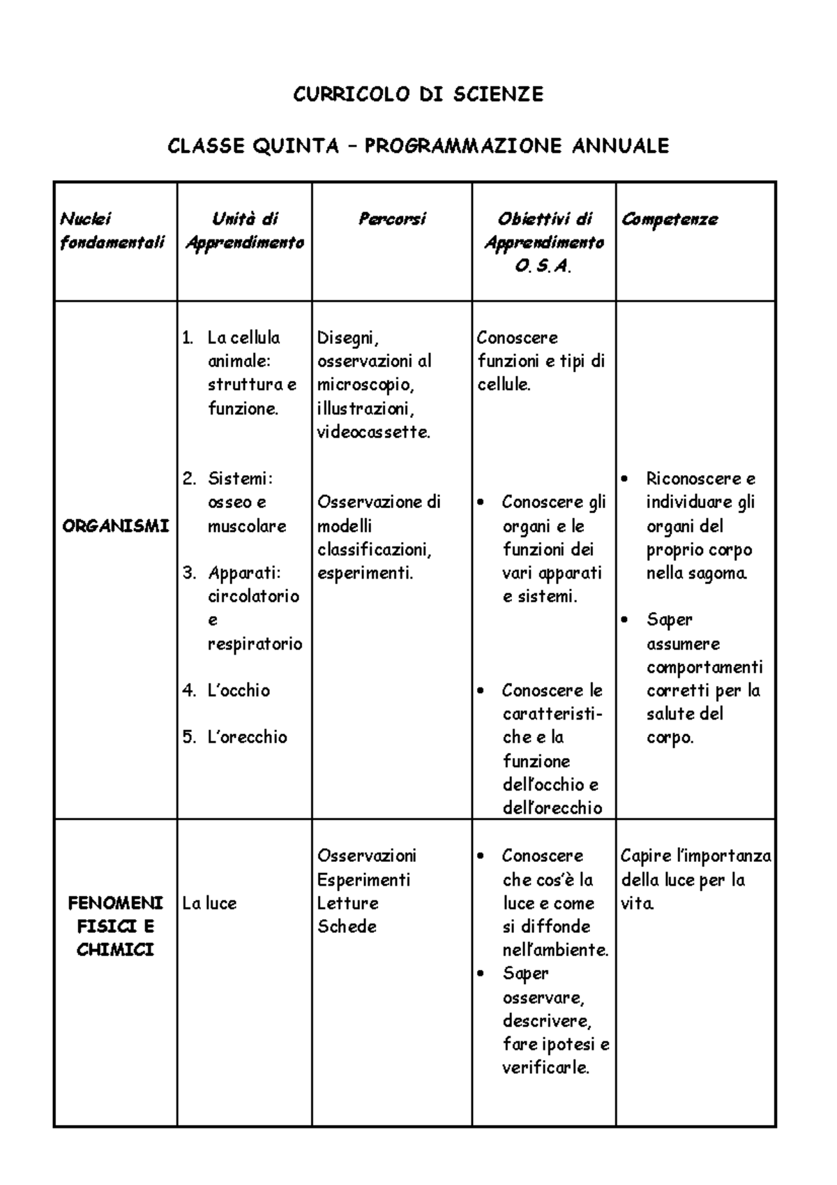 Scienze Quinta - CURRICOLO DI SCIENZE CLASSE QUINTA – PROGRAMMAZIONE ...