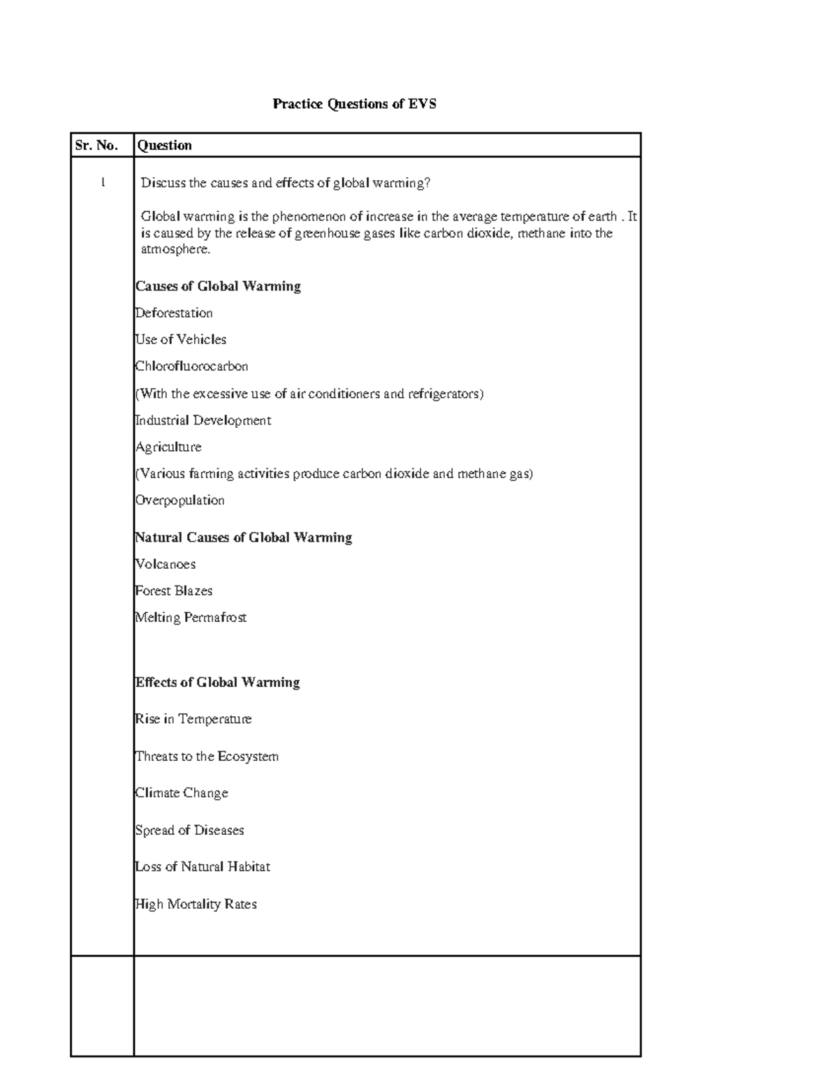 Environmental studies - Practice Questions of EVS Sr. No. Question 1 ...