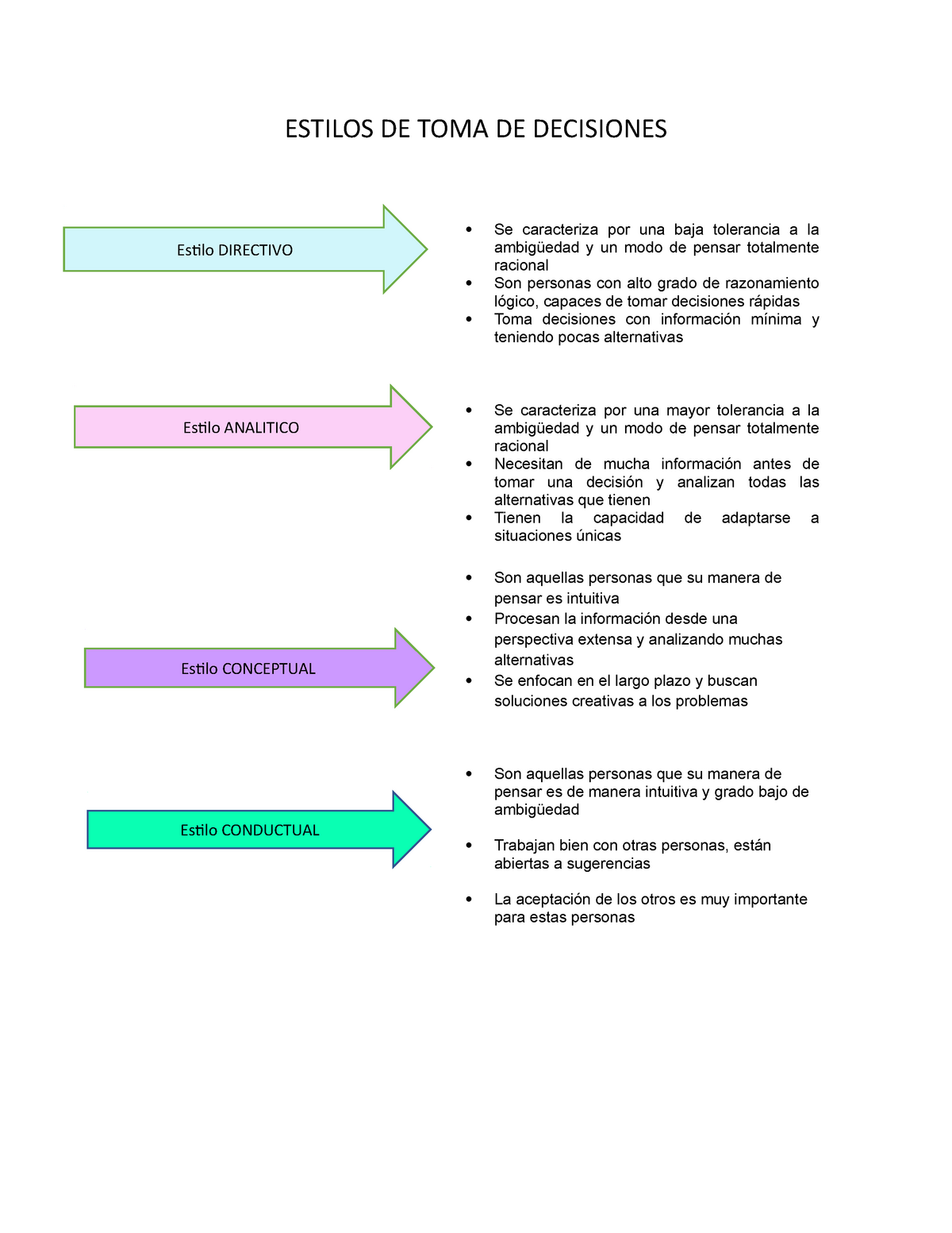 Estilos DE TOMA DE Decisiones - ESTILOS DE TOMA DE DECISIONES Se ...