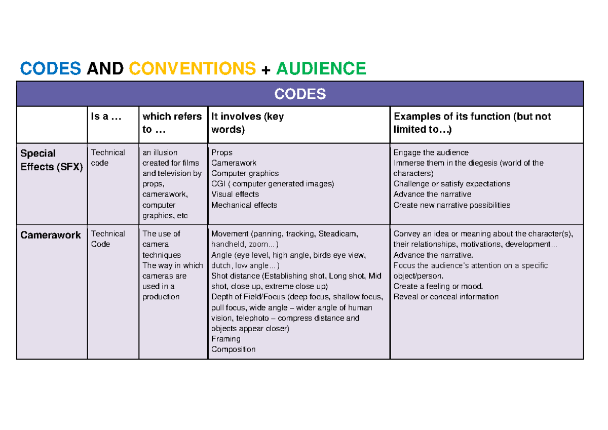 Codes and conventions - frfefefefe - CODES AND CONVENTIONS + AUDIENCE ...