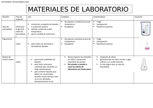 EM greener - Material de laboratorio - ¿QUÉ SON LOS MICRO- **ORGANISMOS **  EFECTIVOS? / TECNOLOGÍA - Studocu