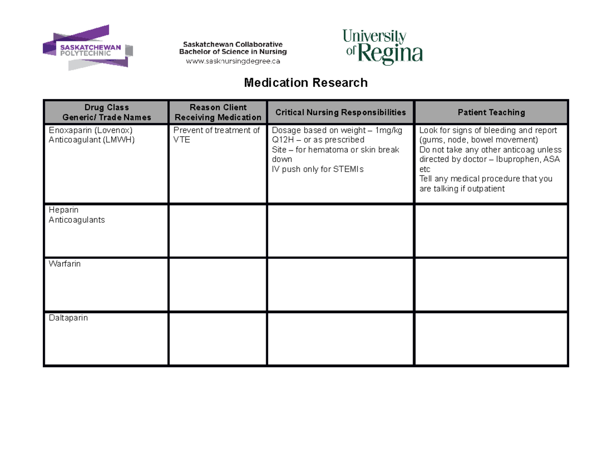 Common medications for Advanced Acute Care - Medication Research Drug ...
