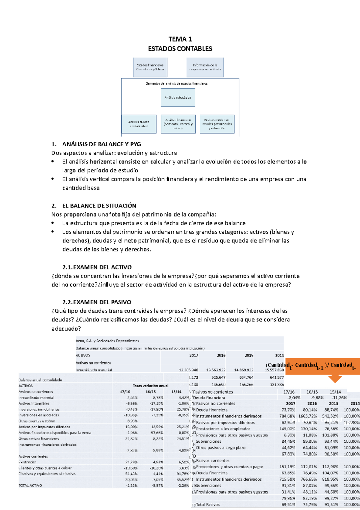 Apuntes TEMA 1 - TEMA 1 ESTADOS CONTABLES 1. ANÁLISIS DE BALANCE Y PYG ...