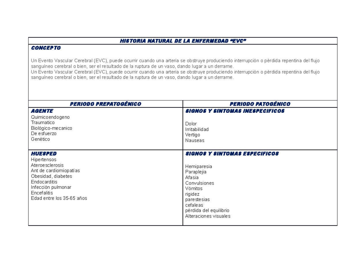 EVC - Apuntes 1 - HISTORIA NATURAL DE LA ENFERMEDAD “EVC” CONCEPTO Un