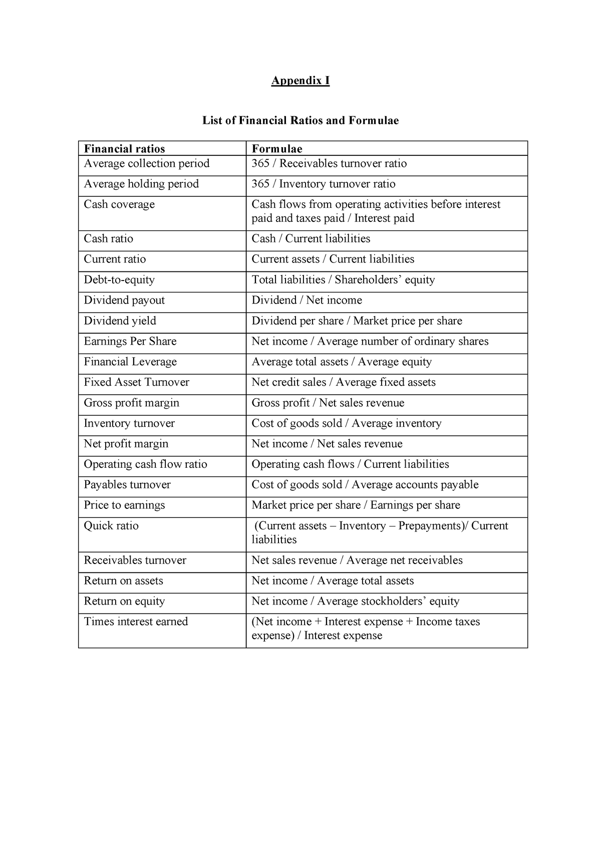 list-of-financial-ratios-and-formulae-appendix-i-list-of-financial