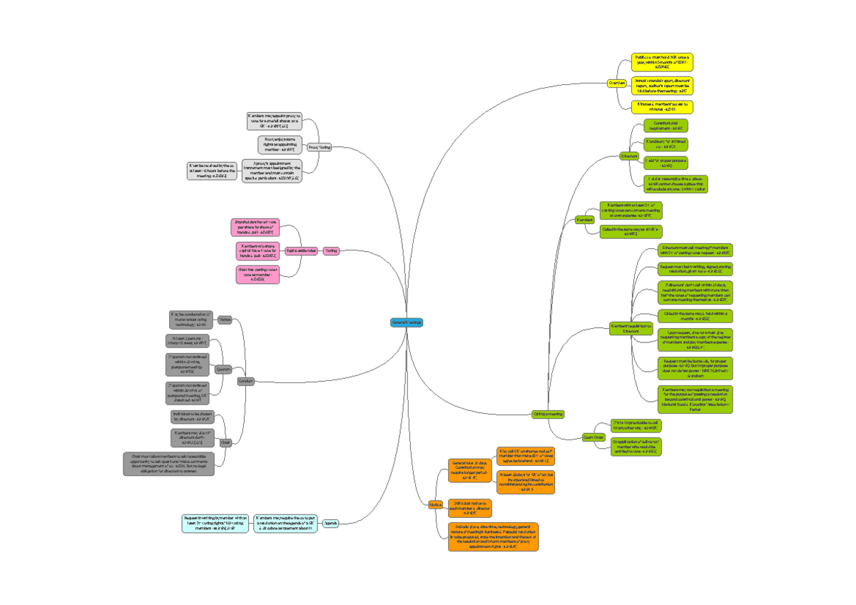 General Meeting - General Meetings Overview Calling a meeting Notice ...