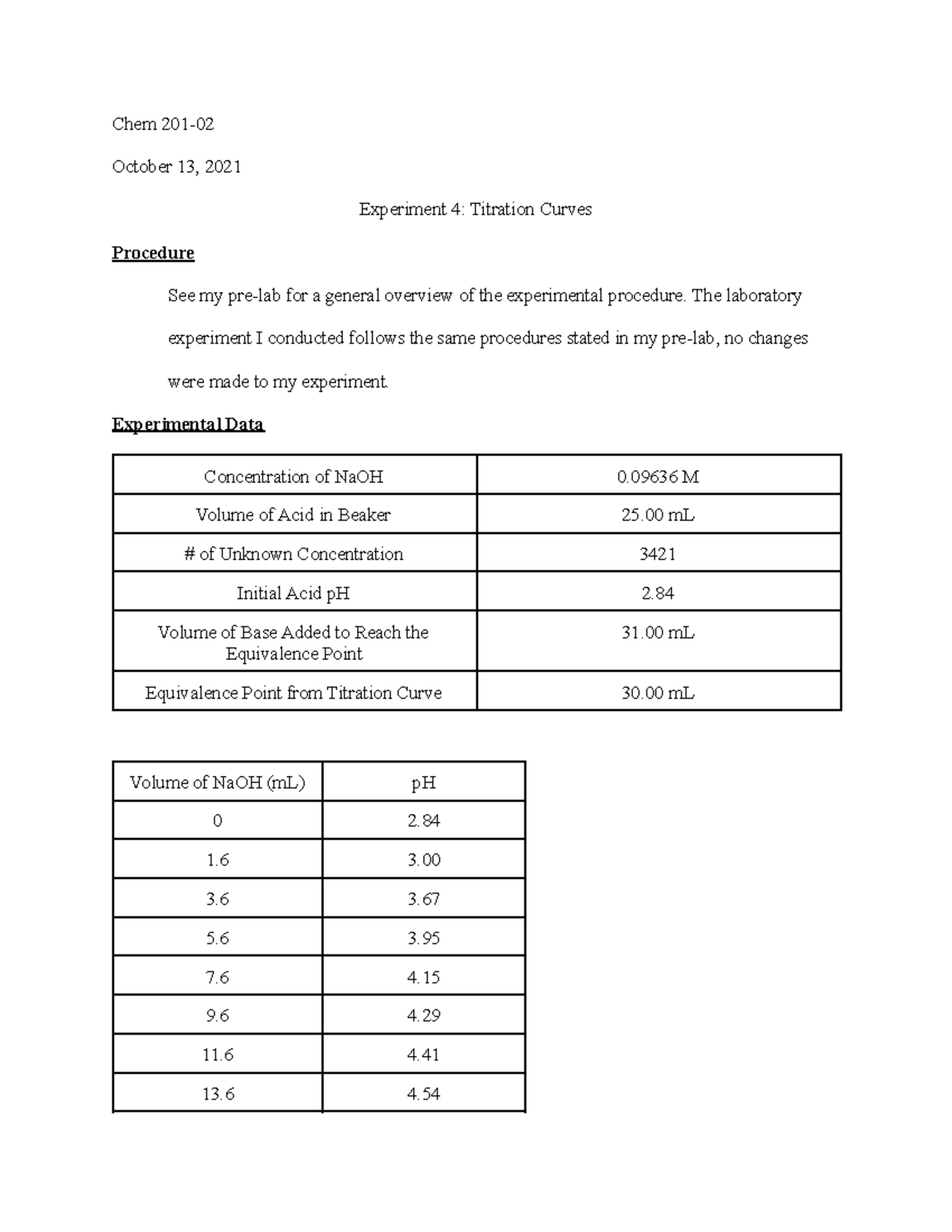 Chem 201 Experiment 4 Titration Curves Chem 201 October 13, 2021