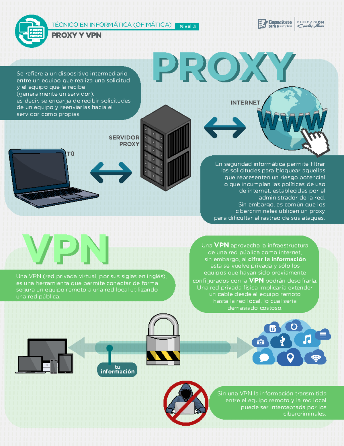Ldirq 6f - esficiente - Proxy y VPN Nivel 3 Técnico en informática ...