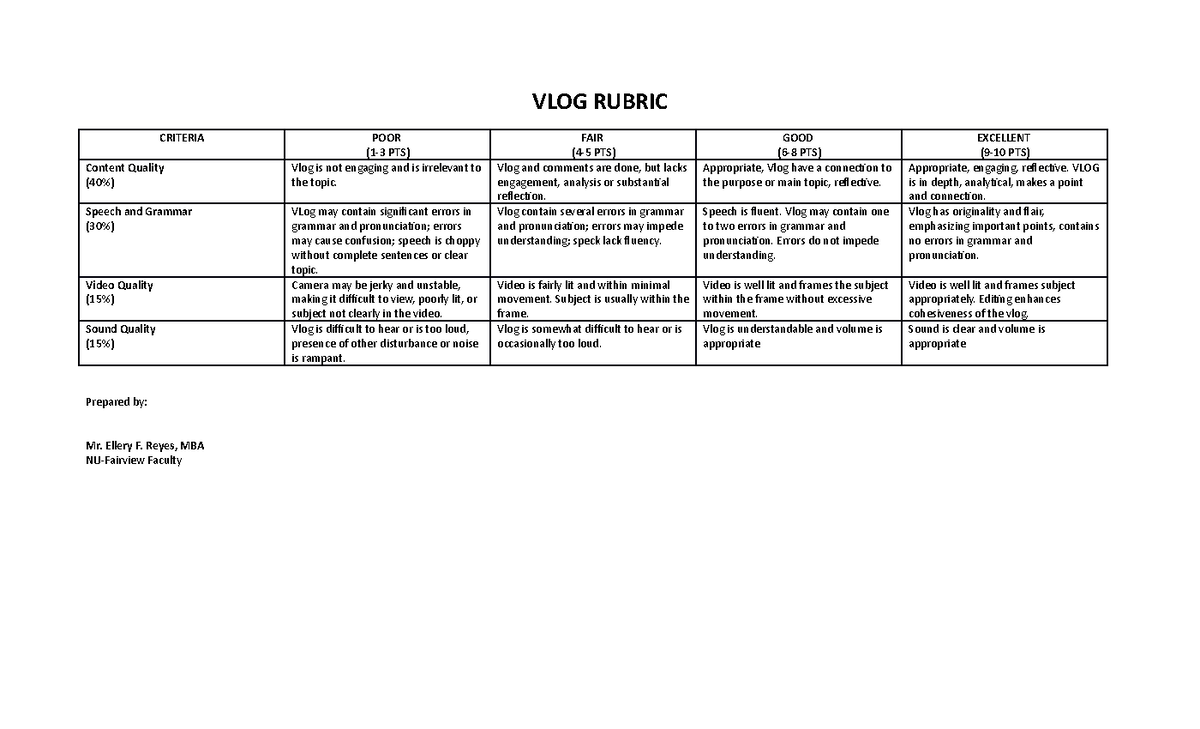 vlog assignment rubric