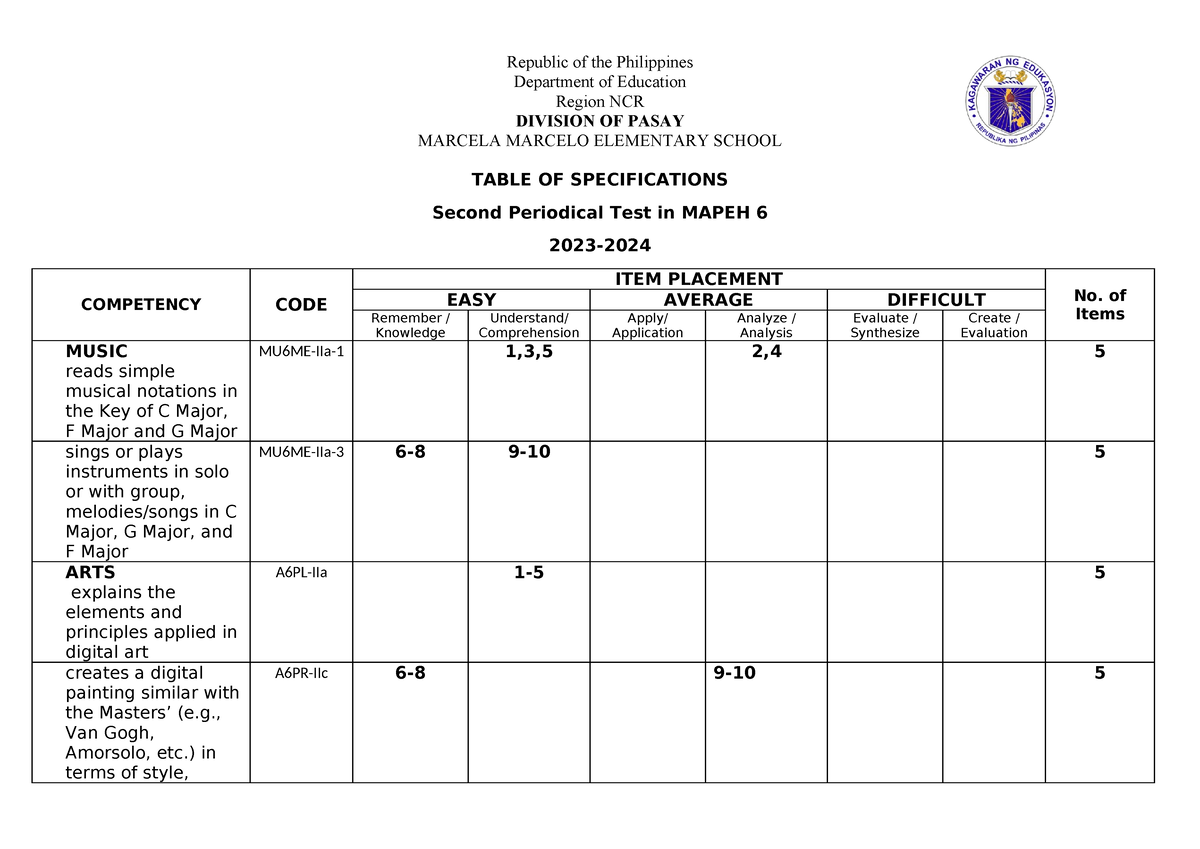 PT Mapeh-6 Q2-1 - Periodic Test - Republic Of The Philippines ...