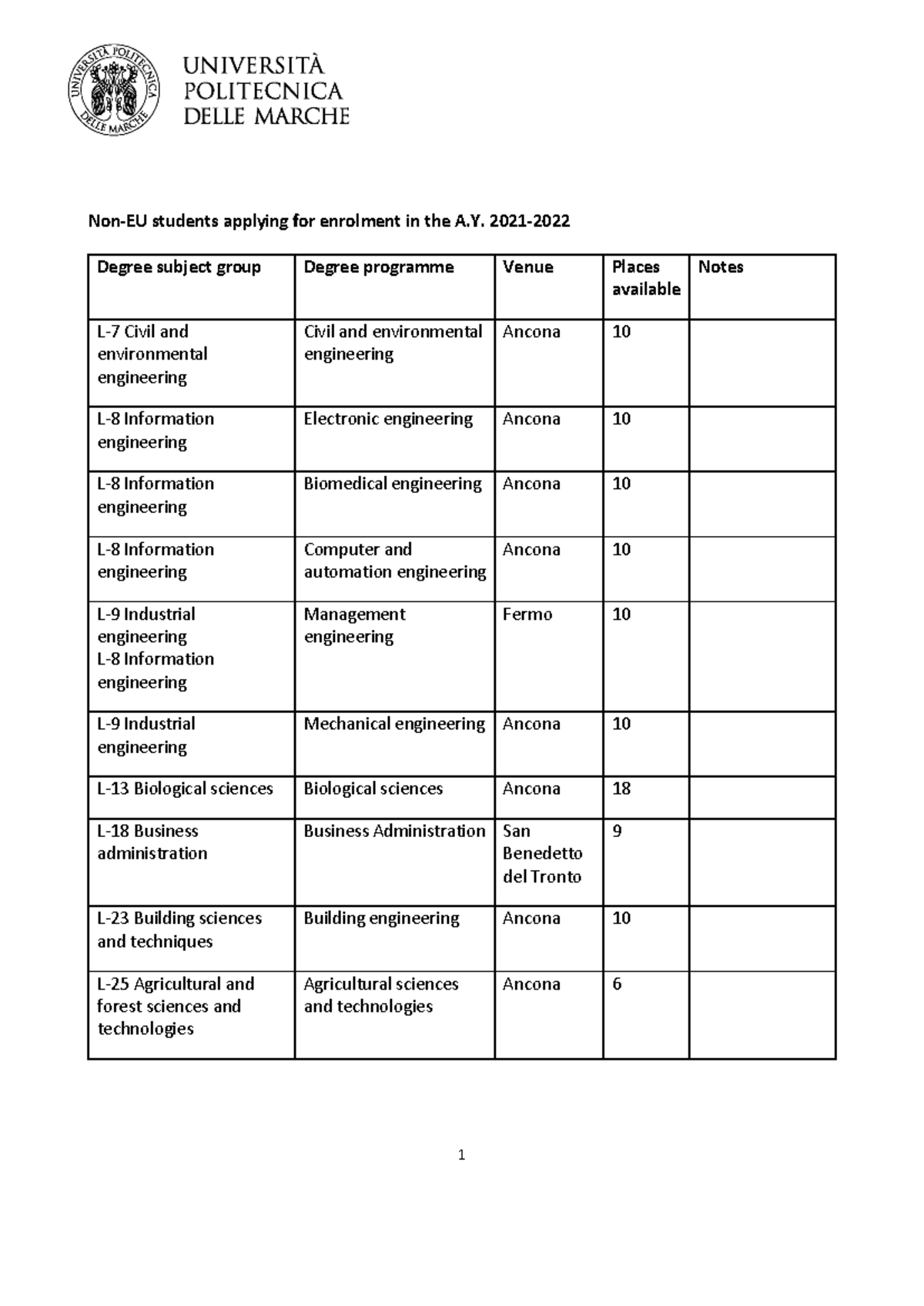 Non-EU students applying for enrolment in the A - 2021 - 2022 Degree ...