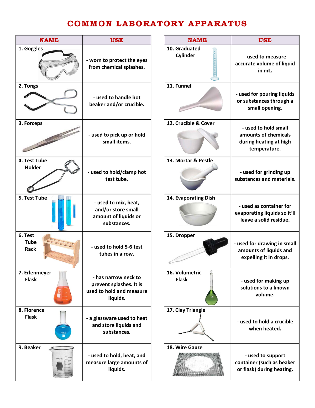 246753120 Common Laboratory Apparatus - CO MMON LABORATORY APPARATUS ...