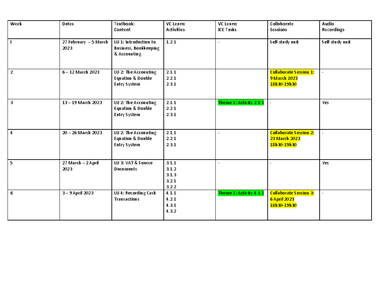 ACBP5121W Group 3 Proposed Pacer - Week Dates Textbook: Content VC ...