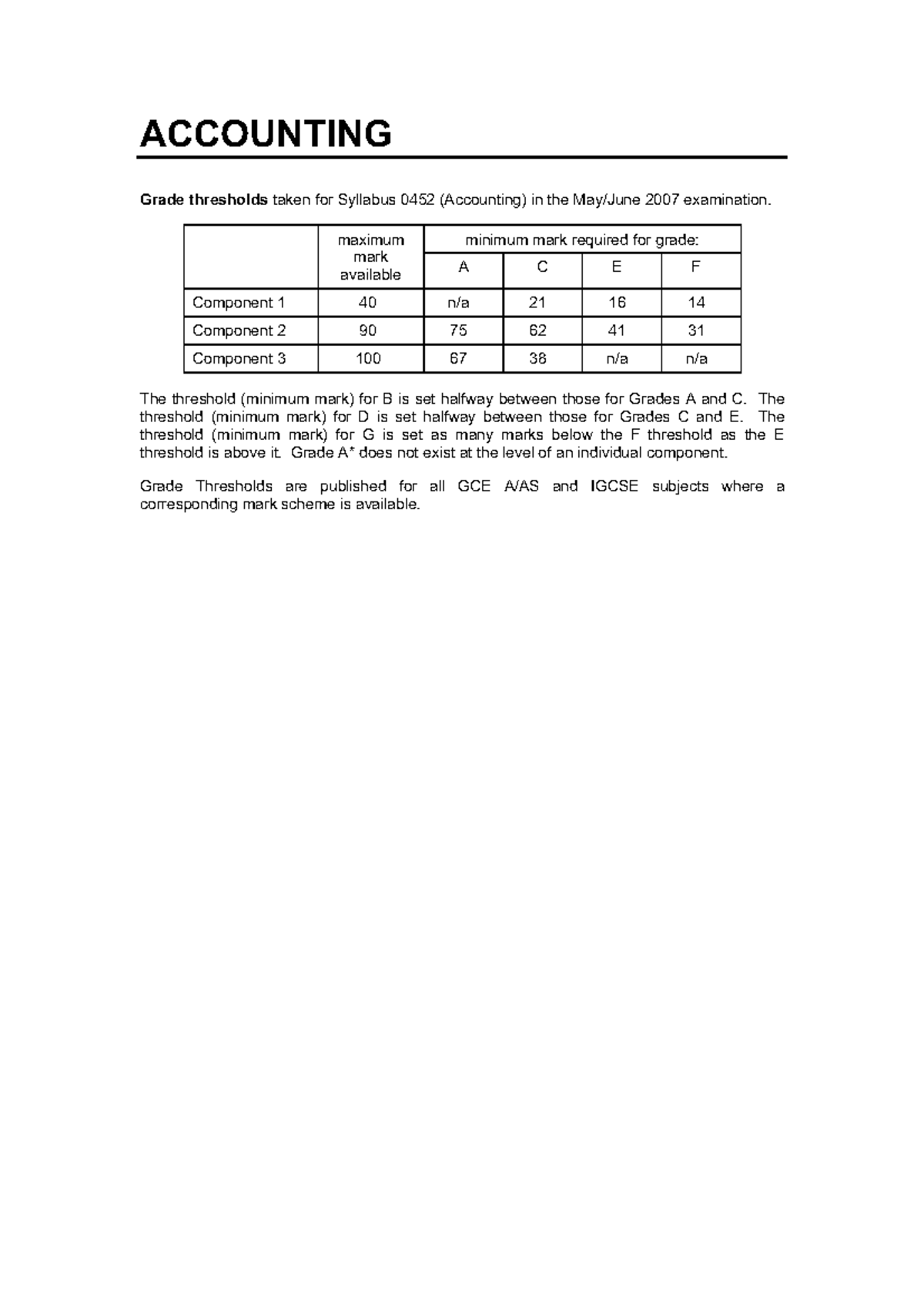 accounting-maximum-minimum-mark-required-for-grade-mark-available-a