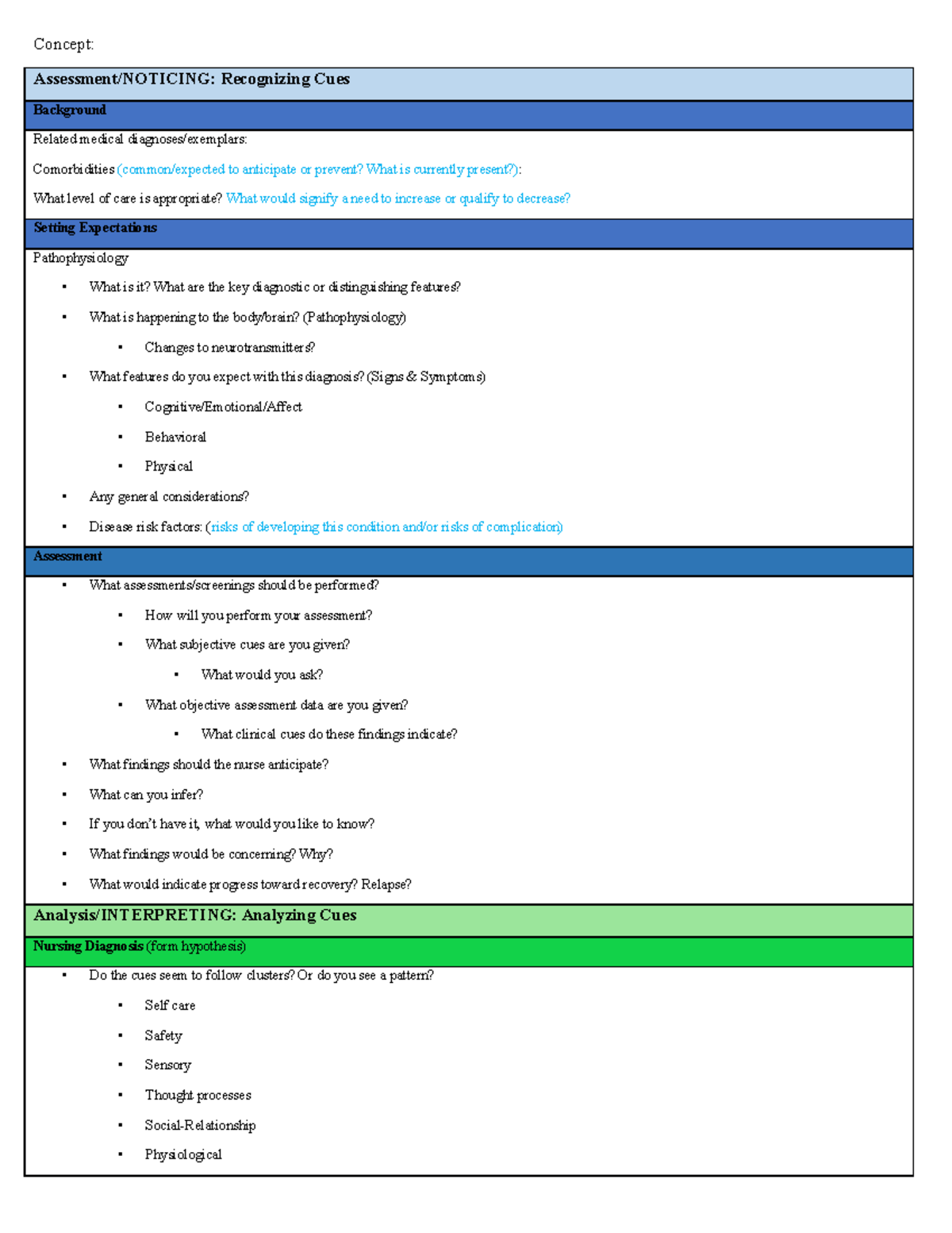 Combined CJM-Caremap template - Concept: Assessment/NOTICING ...