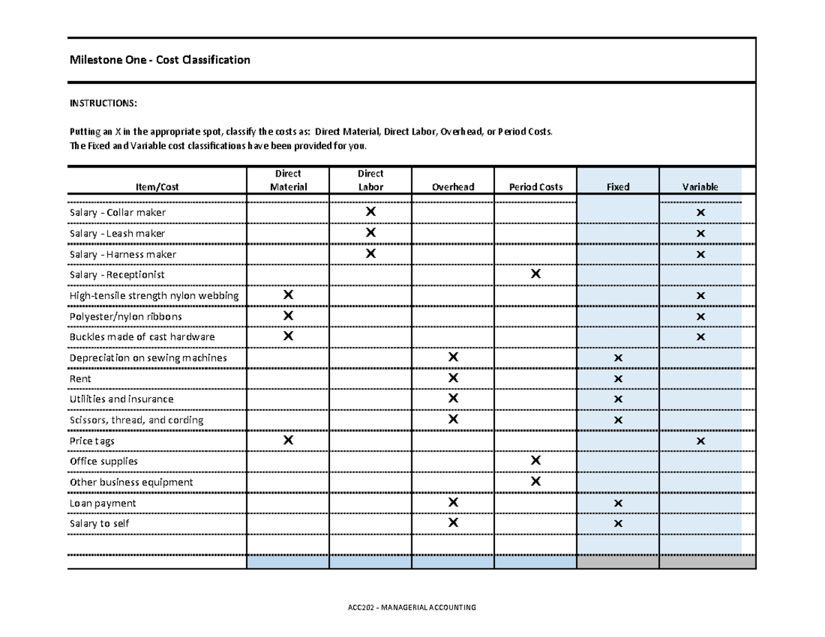 ACC 202 Project Workbook - Milestone One - Cost Classification ...