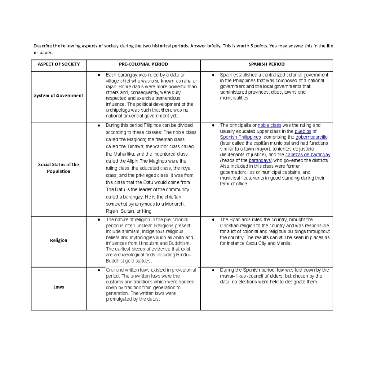 Session 2 Pre Colonial Vs Spanish Period Describe The Following   Thumb 1200 1200 