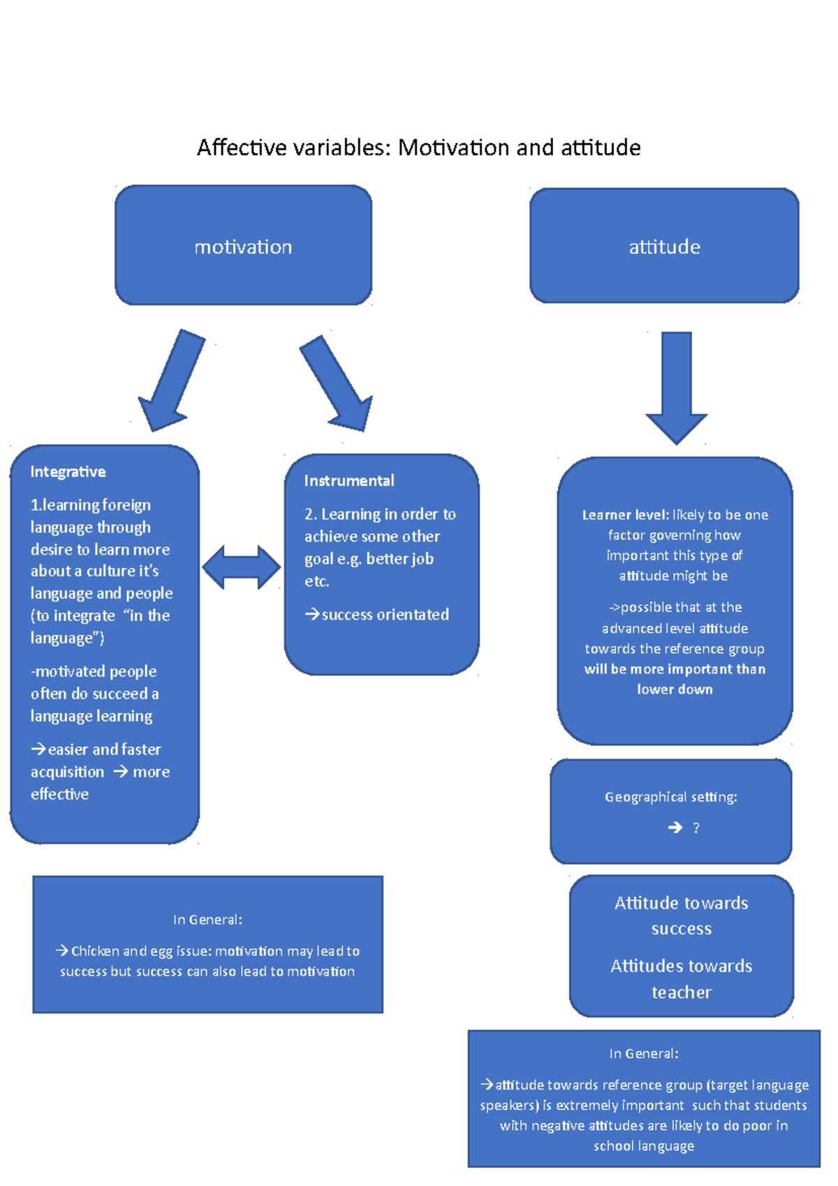 Affective variables - Learning in order to achieve some other goal e ...