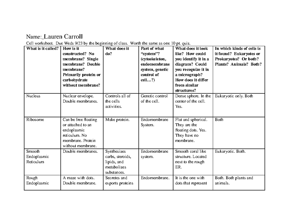 cell-worksheet-this-contains-a-chart-listing-parts-of-the-cell-its