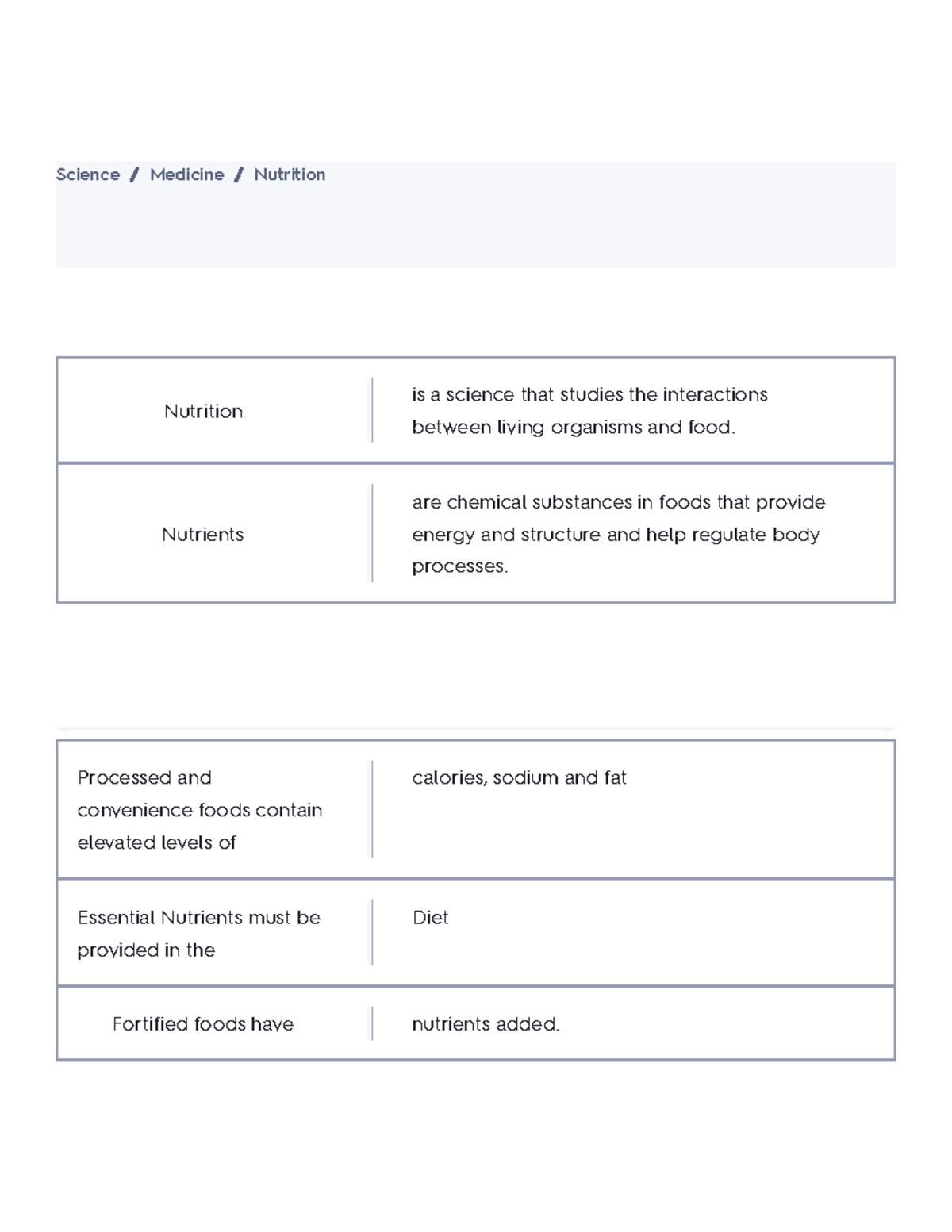 Human Nutrition Flashcards Quizlet - Science Medicine Nutrition ...