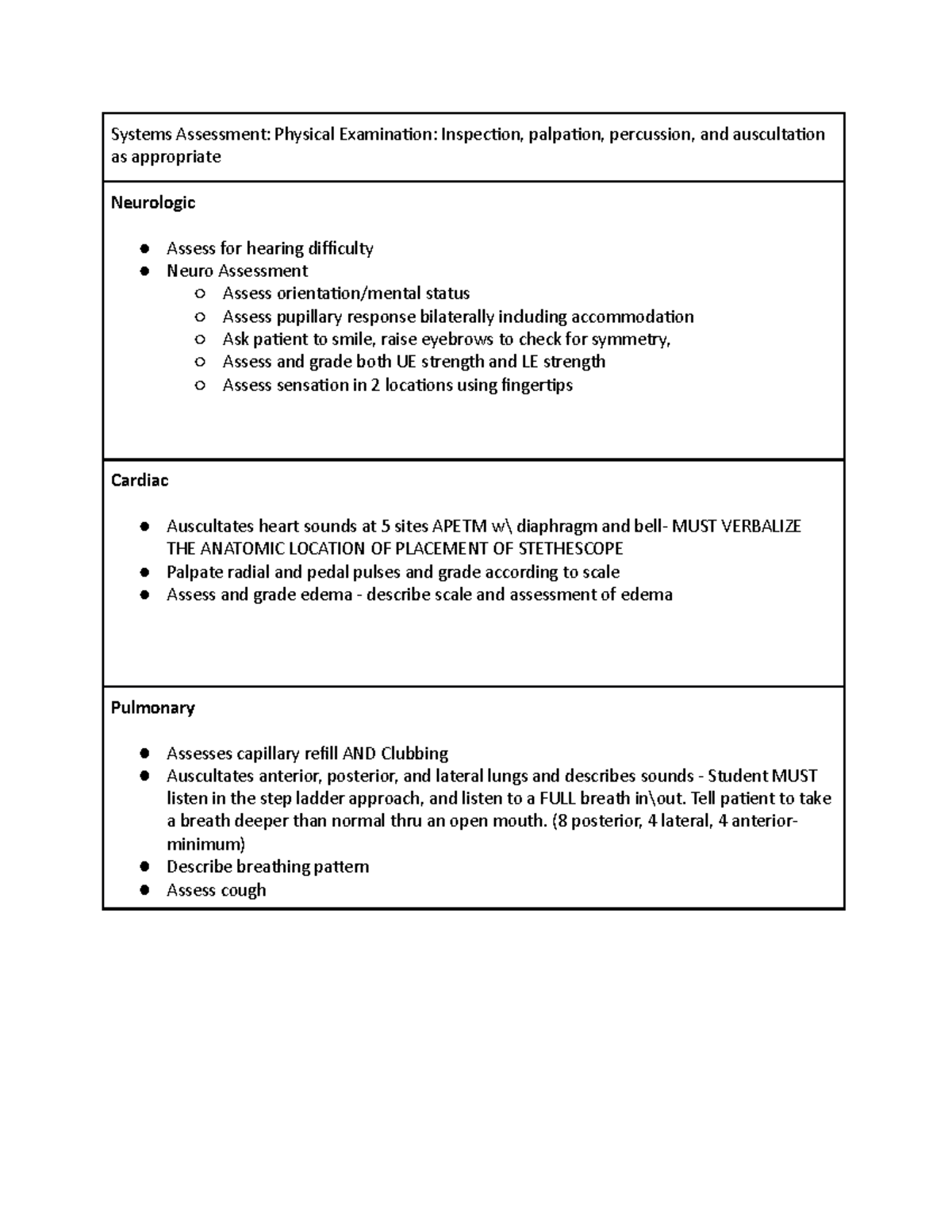 Assessment doc Systems Assessment Physical Examination Inspection