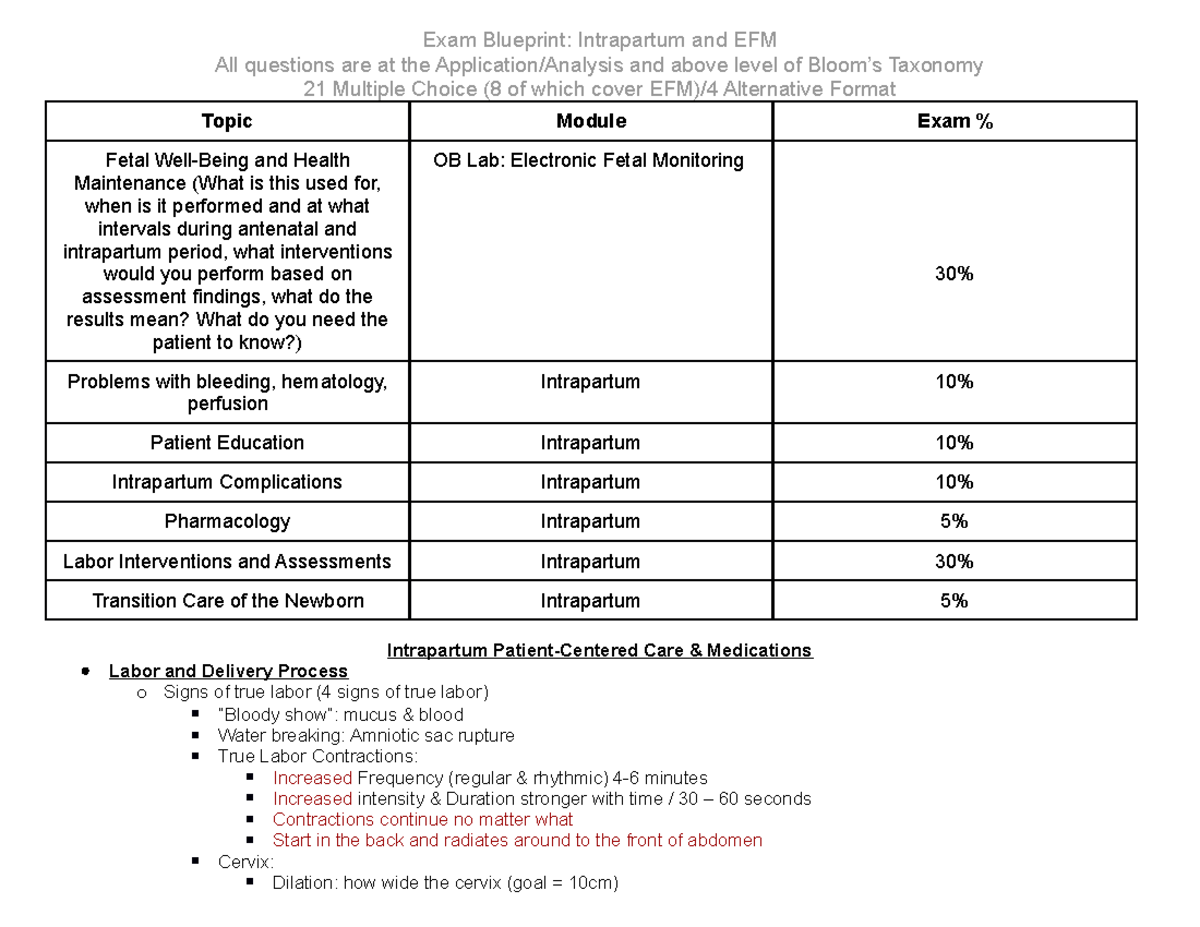 OB Exam 3 Intrapartum And EFM - Exam Blueprint: Intrapartum And EFM All ...