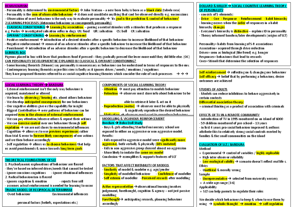 ID- lectures 4 & 7 - DOLLARD & MILLER SOCIAL COGNITIVE LEARNING THEORY ...