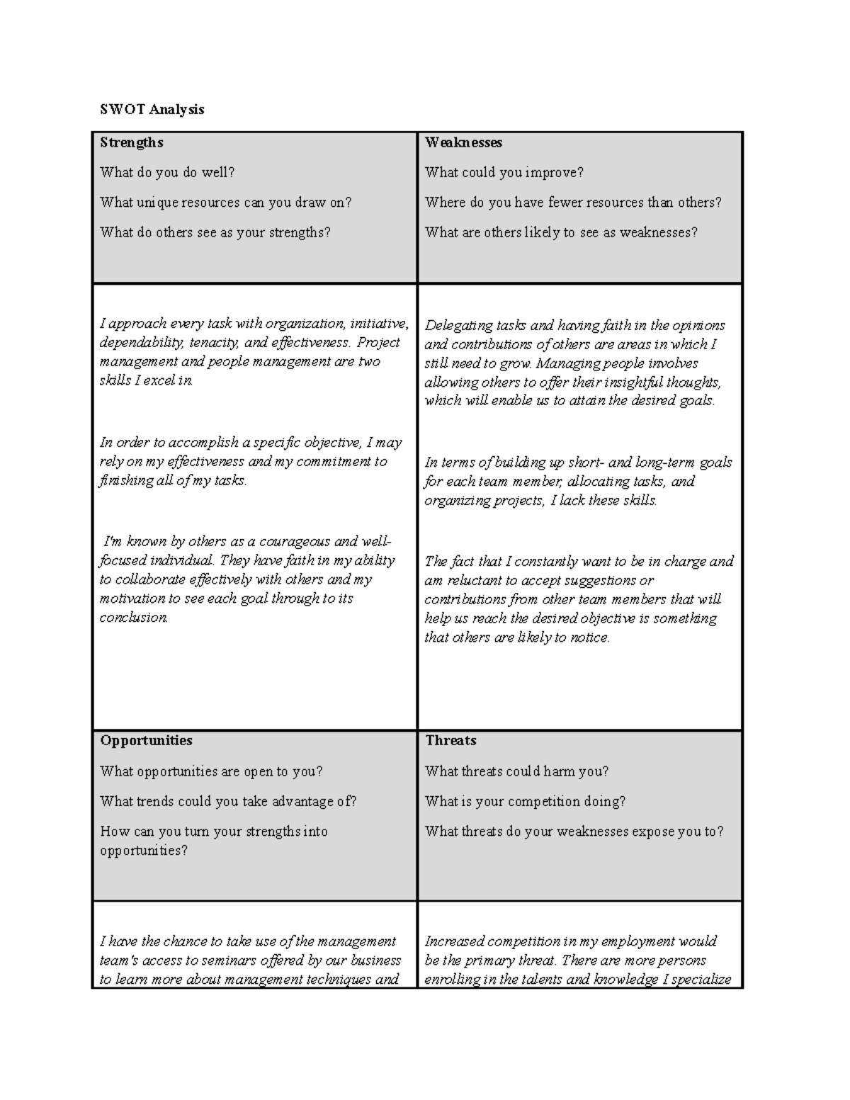 SWOT Analysis Written Assignment 7 - SWOT Analysis Strengths What do ...