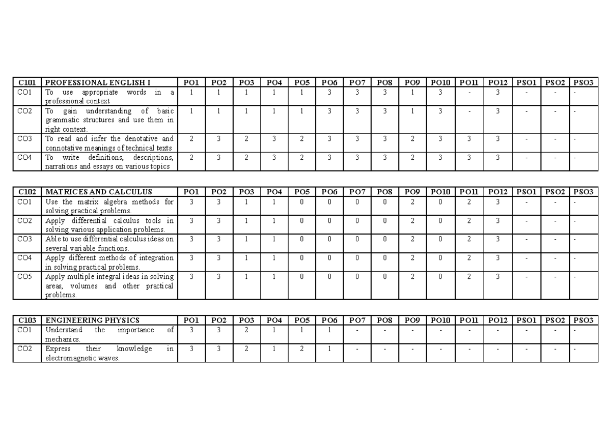 PO CO mapping 2021 regulation - C10 2 MATRICES AND CALCULUS PO1 PO2 PO3 ...