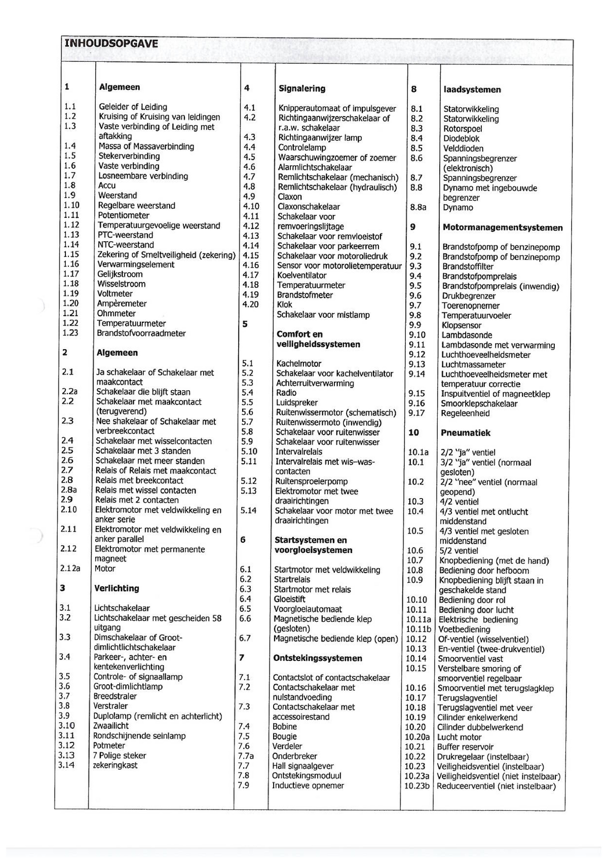 Symbolen Processchema Proceskunde - Warning: decodeScan - unexpected ...