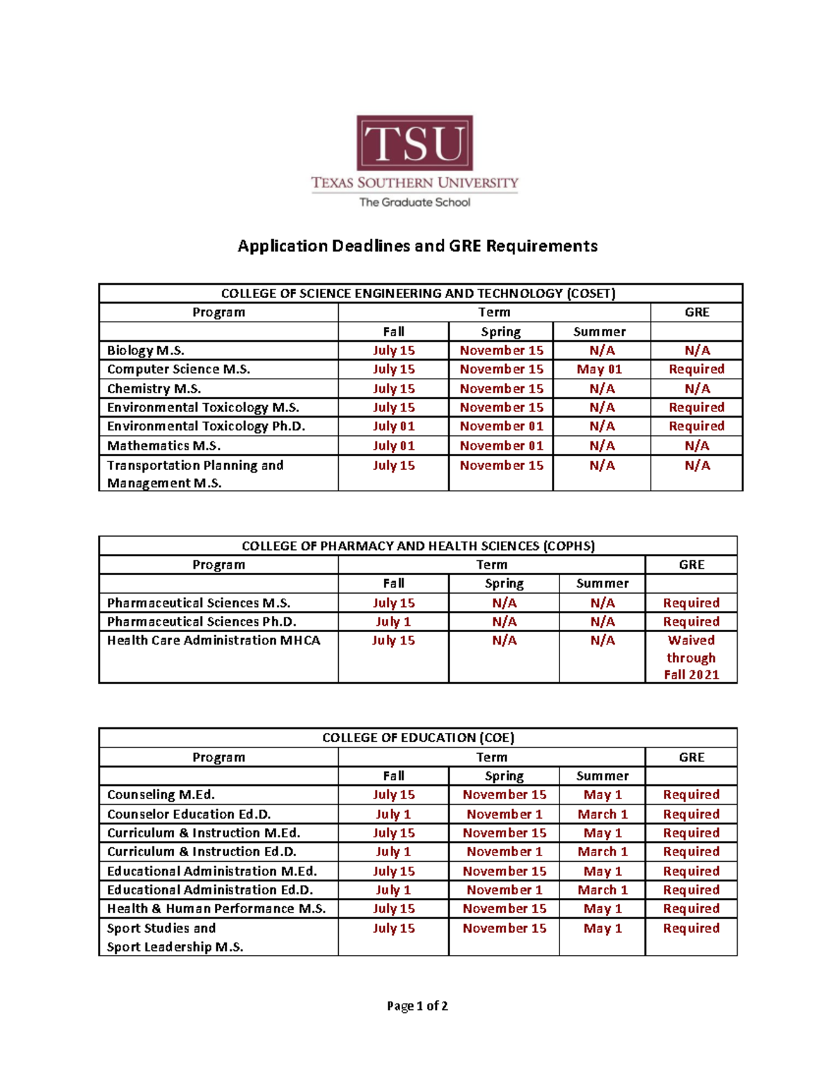 Admission deadlines and gre Page 1 of 2 Application Deadlines and GRE