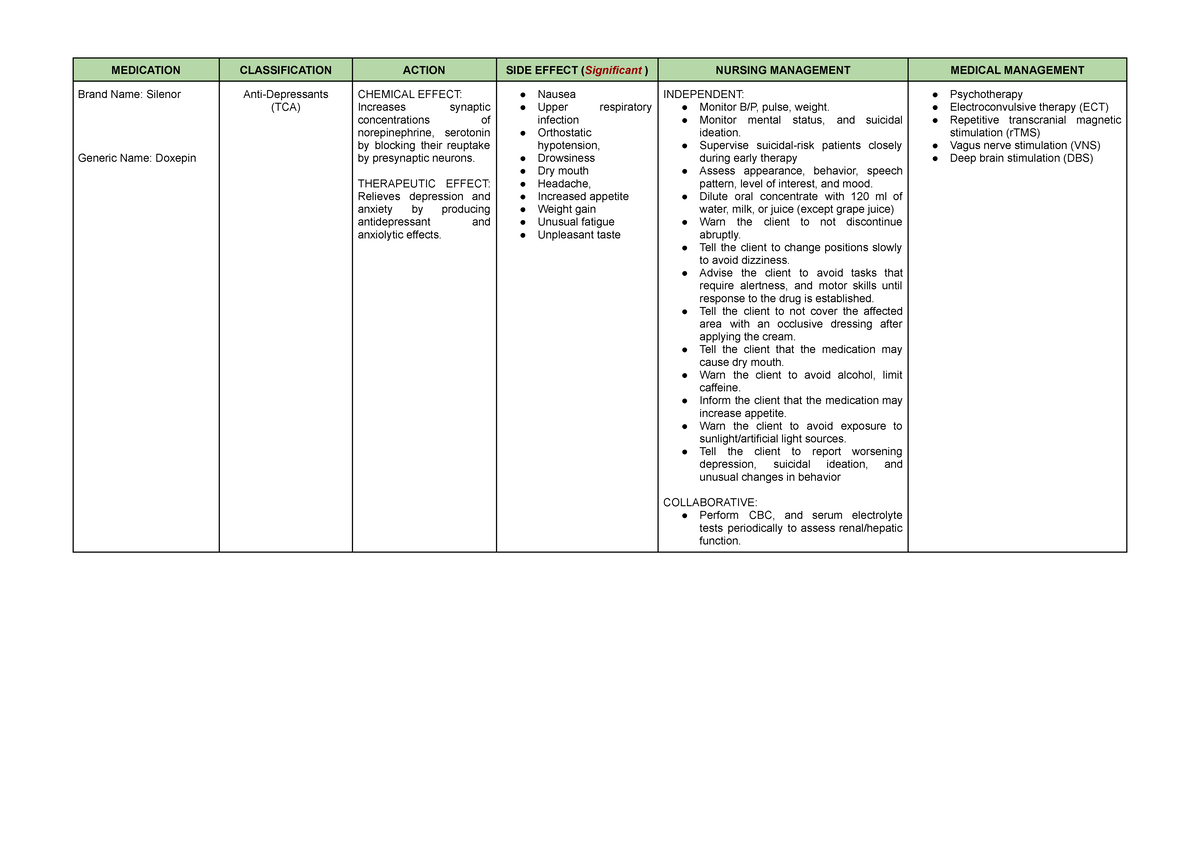 Module 14 Post Task - DRUG STUDY - MEDICATION CLASSIFICATION ACTION ...
