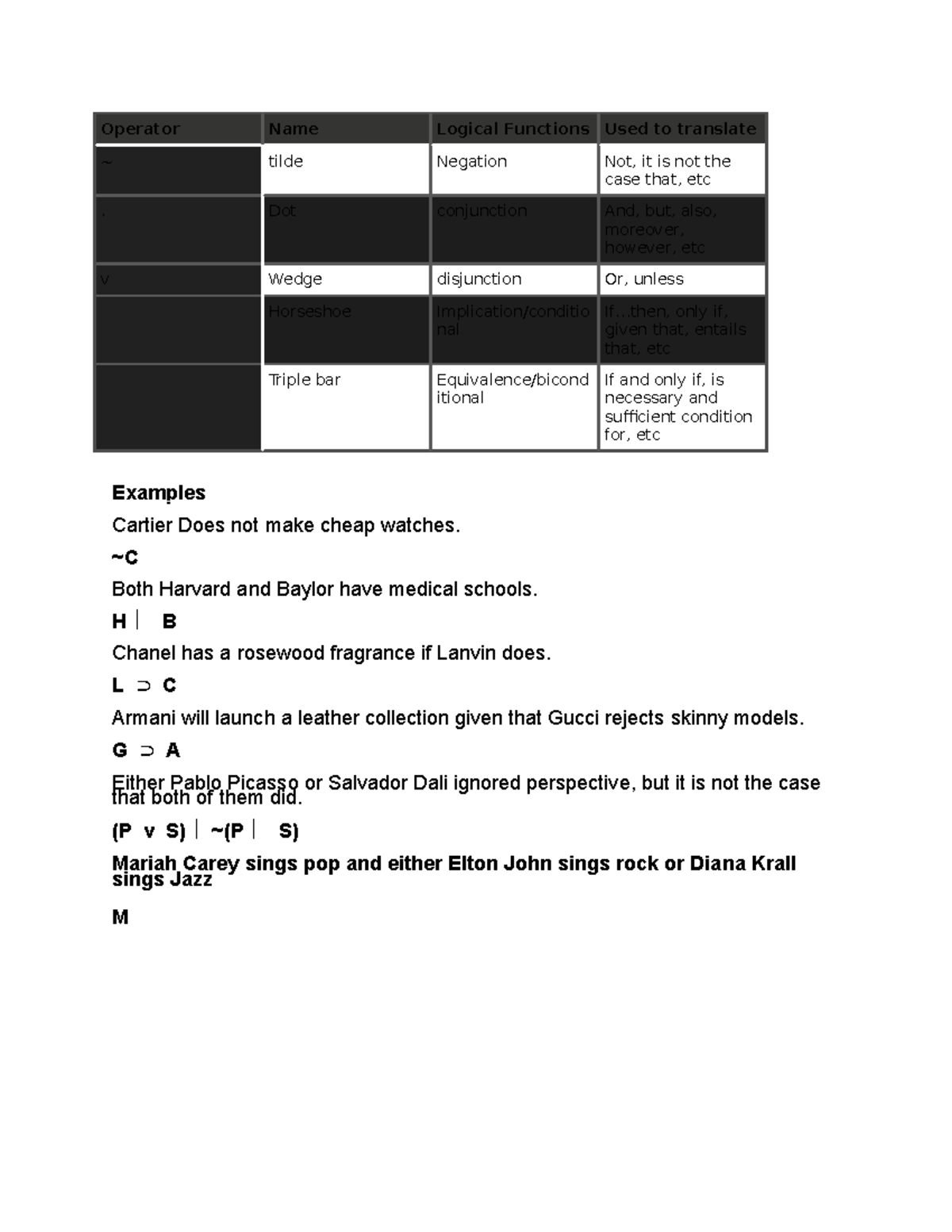 Operators - Stephen Scales, Unit 6 Notes/Examples - Operator Name ...