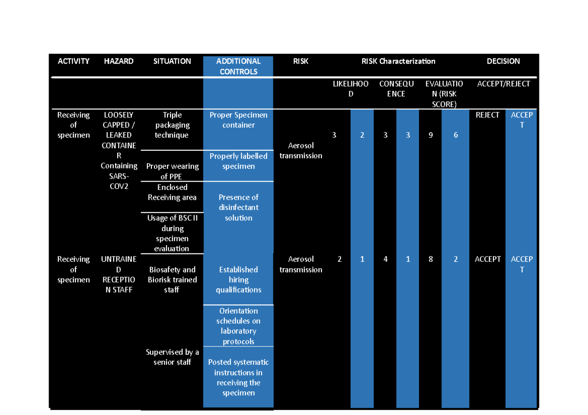 Biorisk Biosafety - dfbjsbfksjbf - ACTIVITY HAZARD SITUATION ADDITIONAL ...