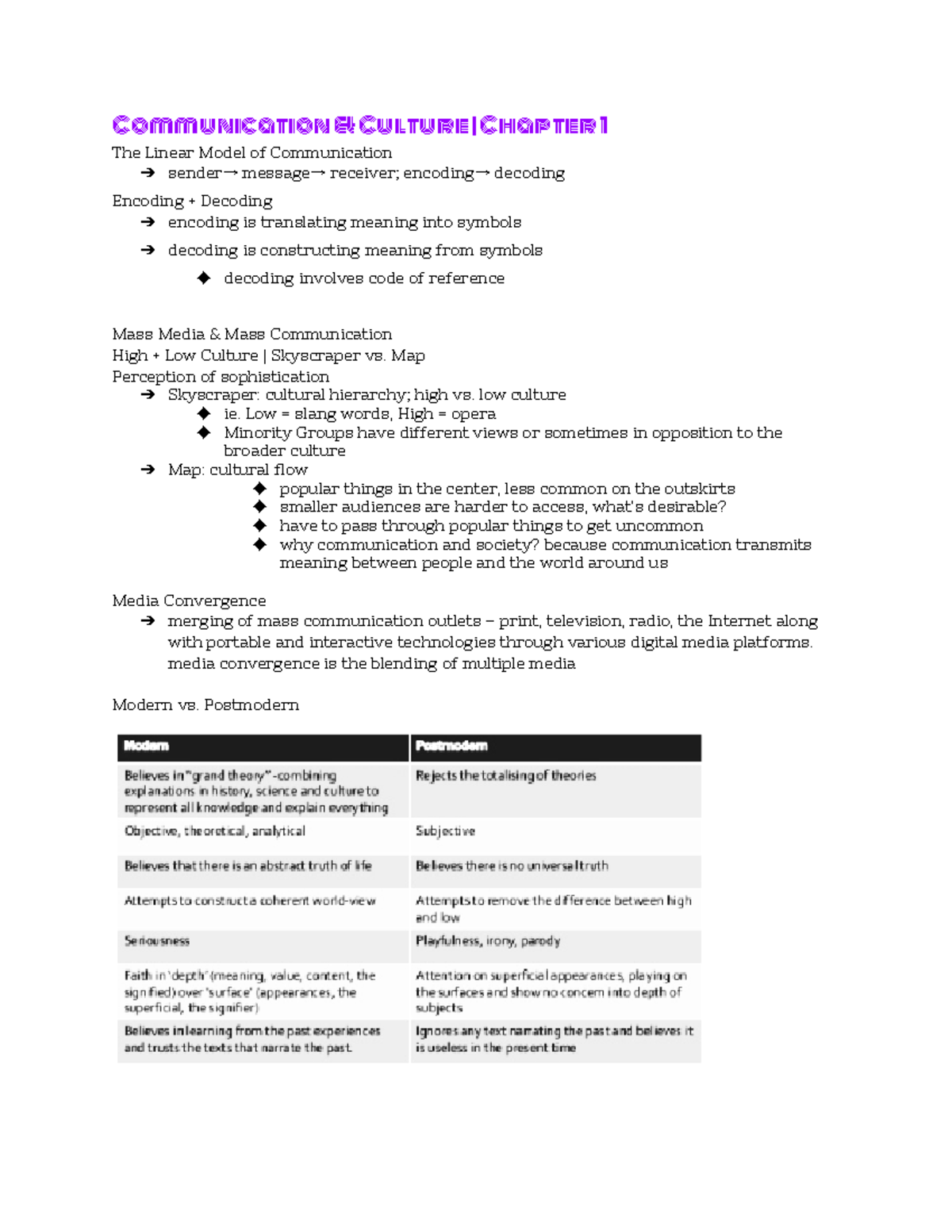 COM 107 Study Guide Exam 1 - Communication & Culture | Chapter 1 The ...