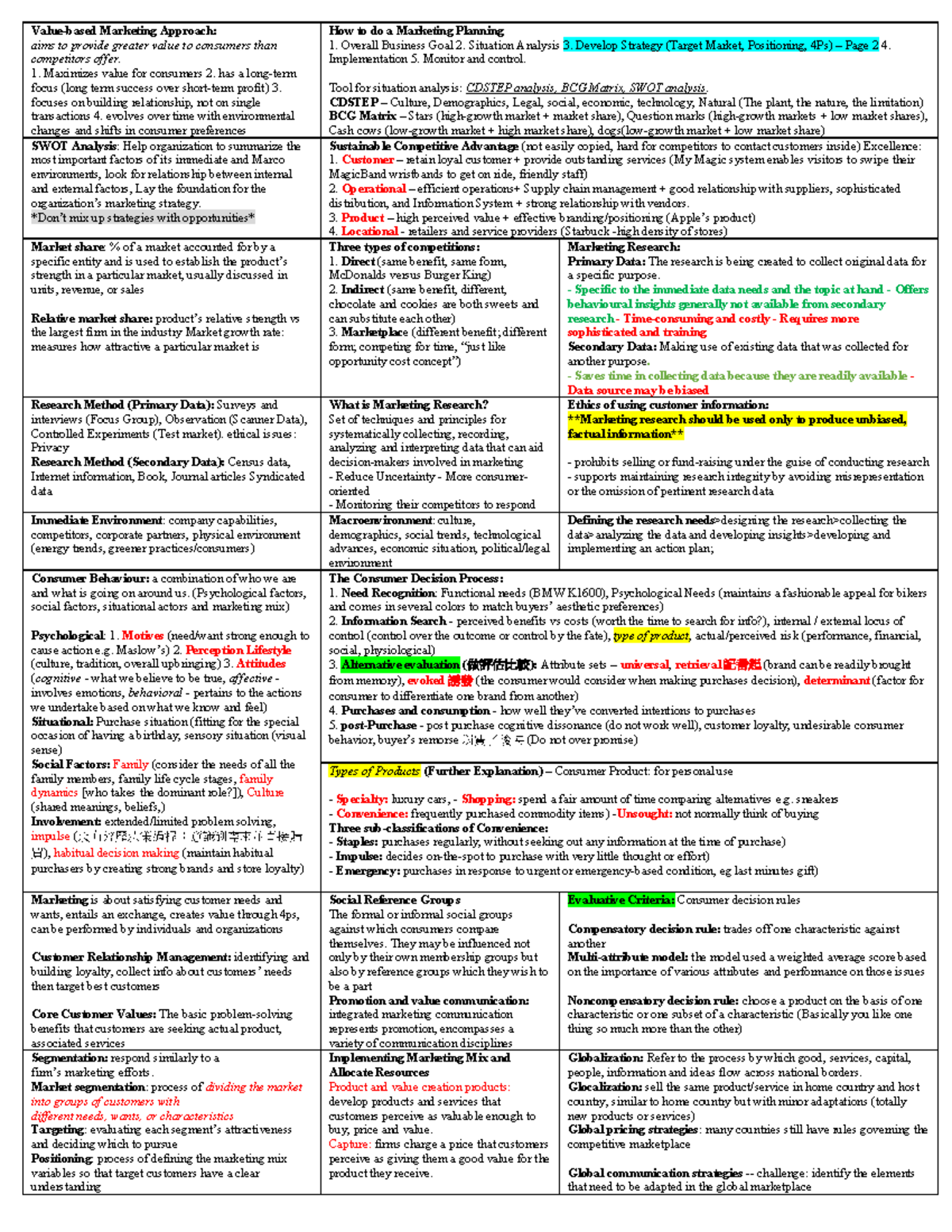 Marketing Cheat Sheet v4 - Value-based Marketing Approach: aims to ...