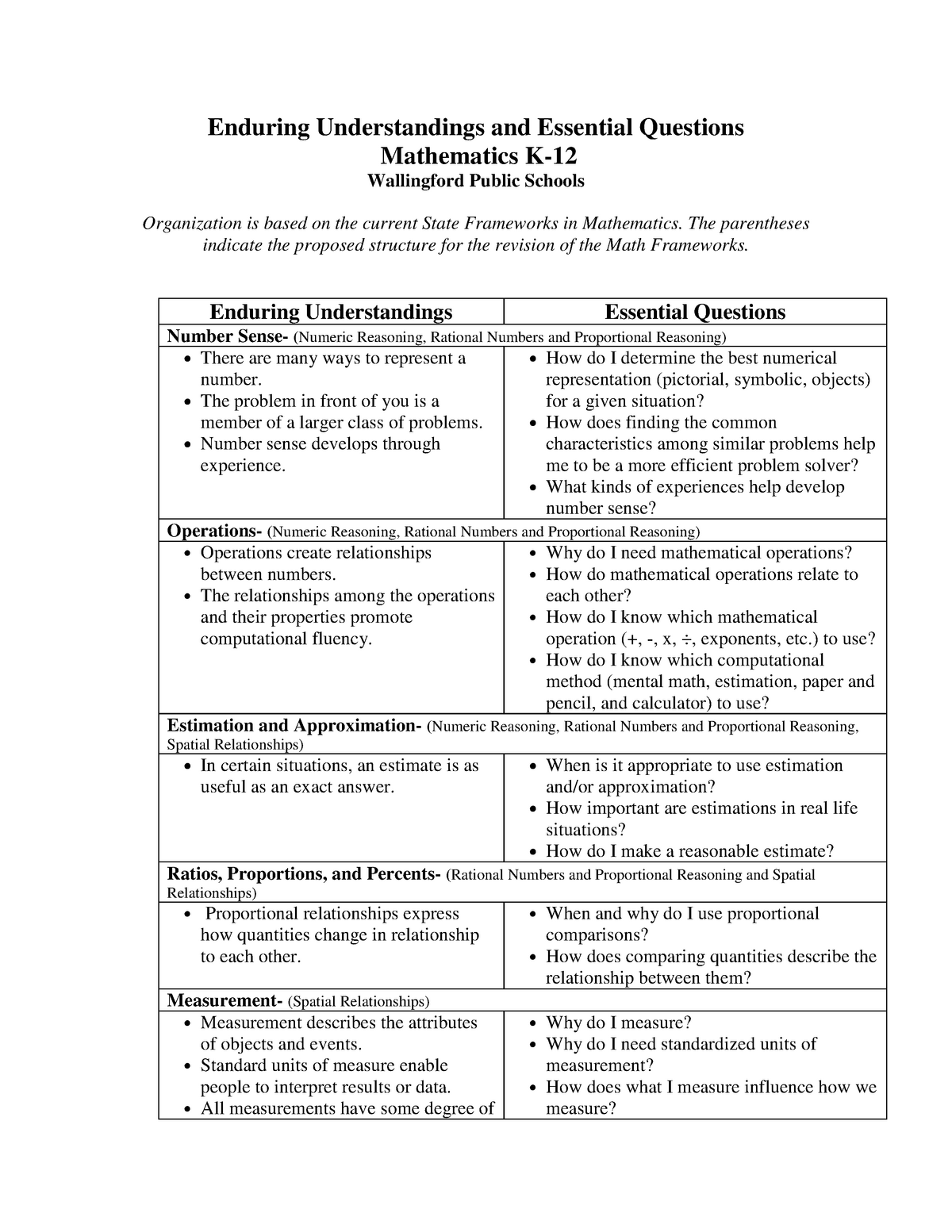 math-k-12-enduring-understandings-and-essential-questions-enduring