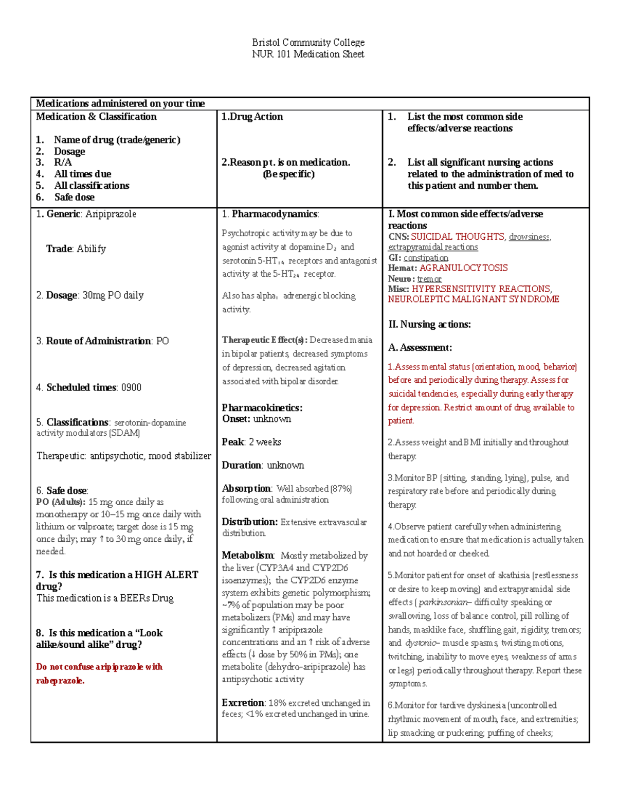 Abilify Aripiprazole drug sheet NUR 101 Medication Sheet