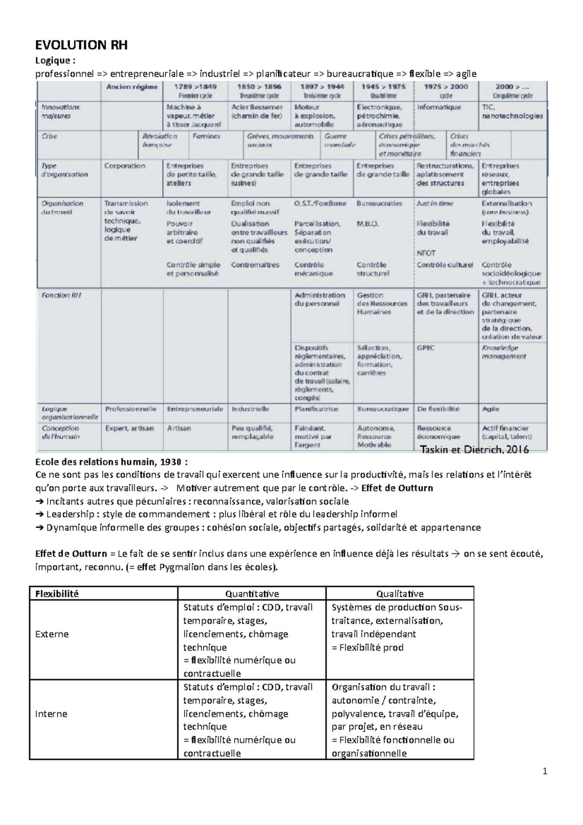 Note-management - Notes de la plupart des trucs a connaitre pour l ...