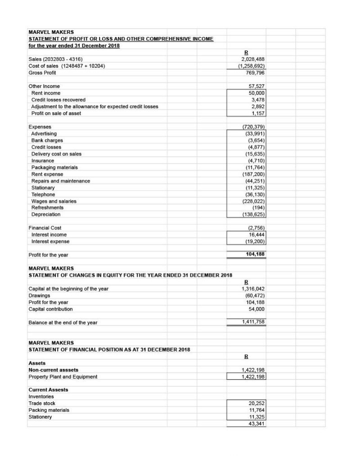 Format for financial statements - FRK 121 - UP - Studocu