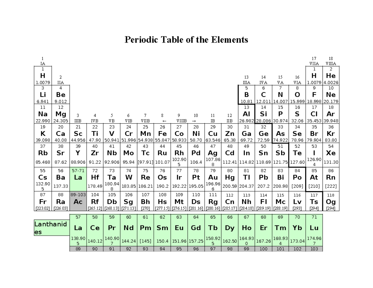 Periodic Table Landscape - Periodic Table of the Elements 1 17 18 IA ...