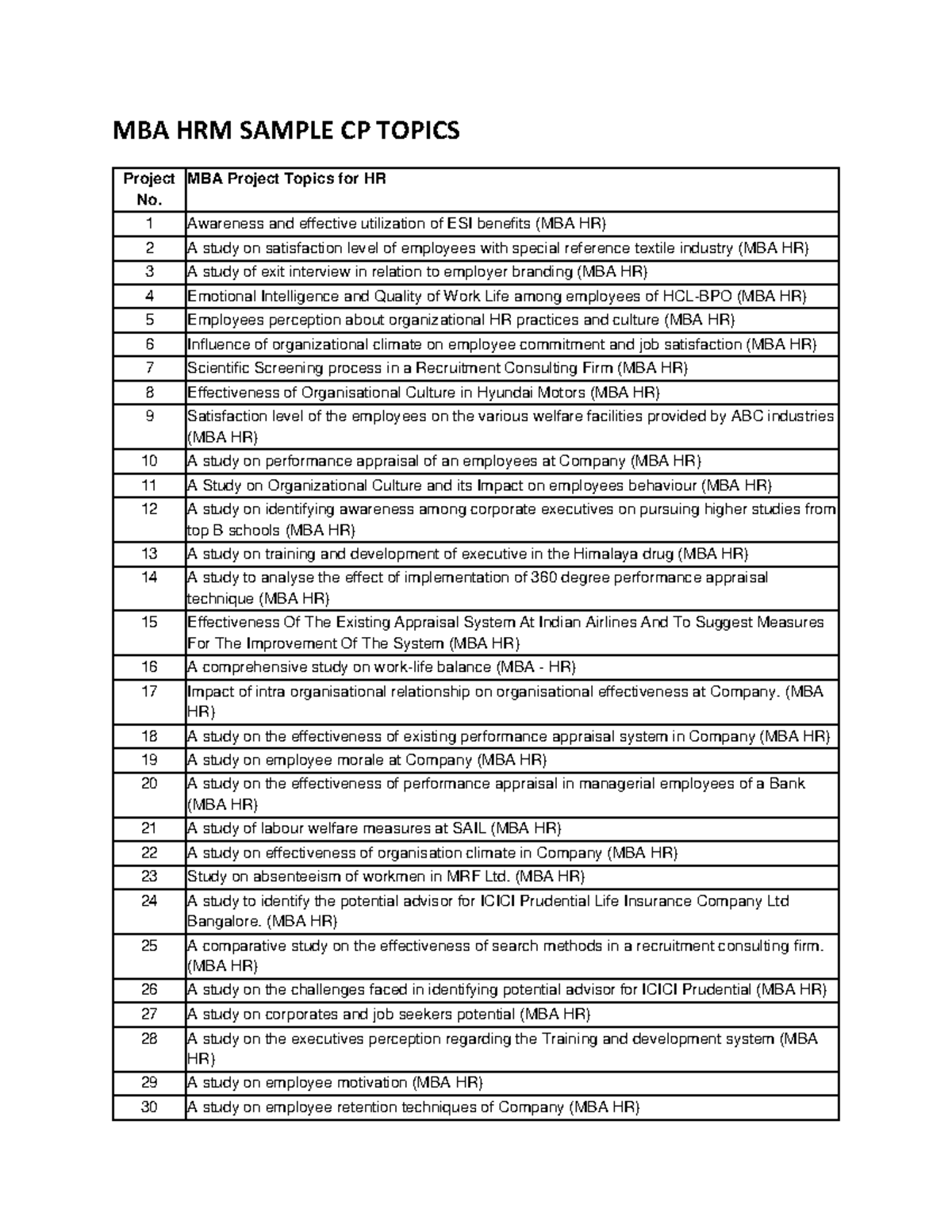 hrm research topics for mba