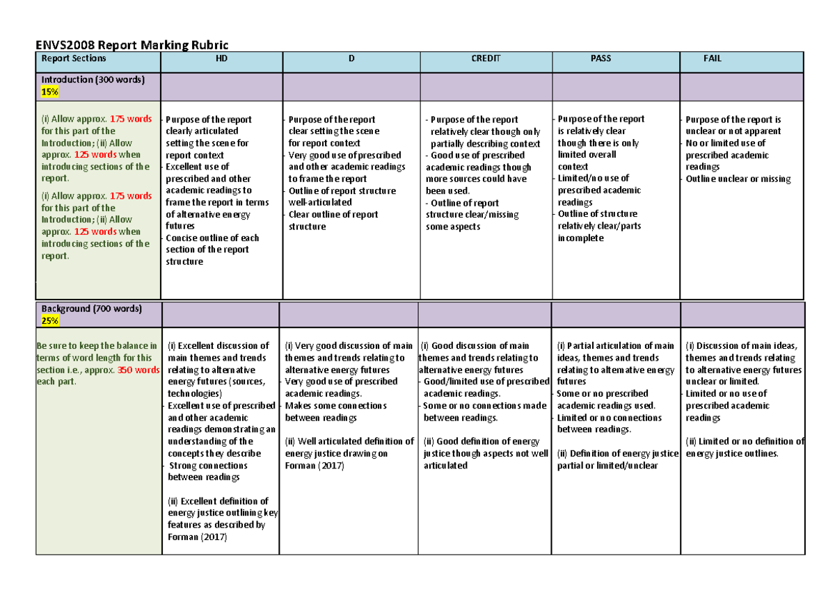 Energy Report Marking Rubric - ENVS2008 Report Marking Rubric Report ...
