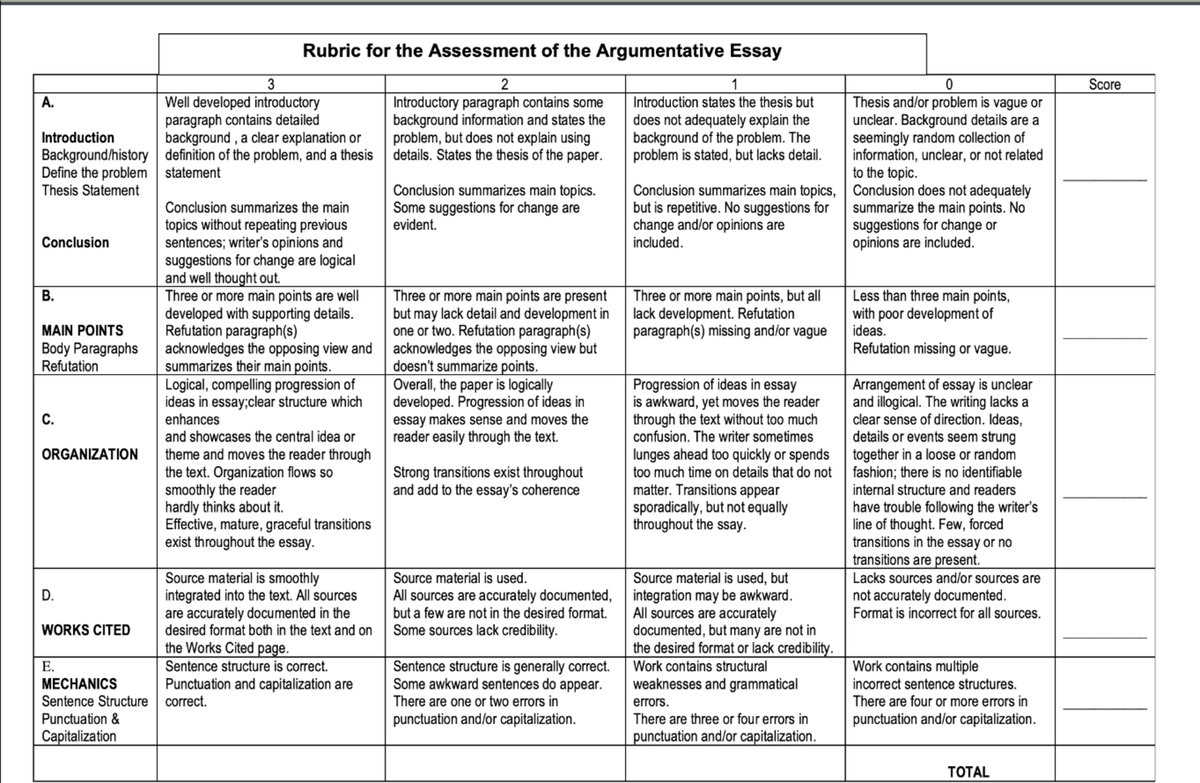 Rubric (Argumentative Essay) - ENG 101 - Studocu