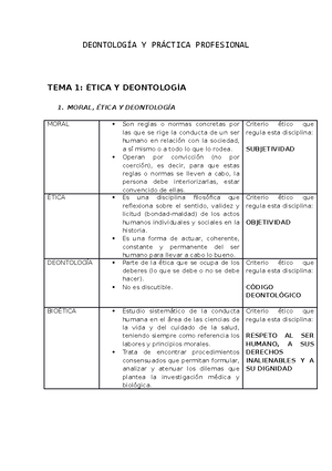 TEMA 1,2,3 Deontologia - TEMA 1: Ética Y Deontología Introducción ...