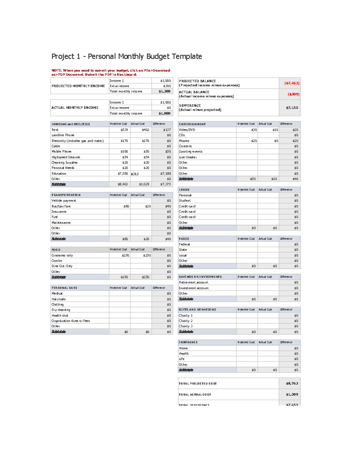 2Copy of 102b First Budget - Personal Monthly Budget - ECON 2302 - Studocu