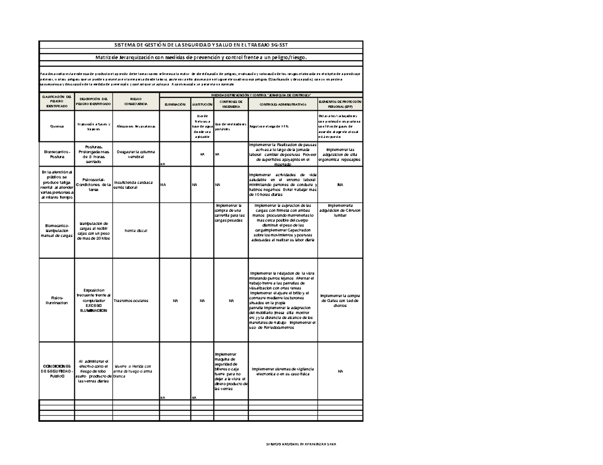 Matriz de Jerarquización Medidas de prevención y control - 50 horas SG